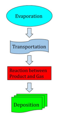 4-Easy-Steps-of-PVD-Coating