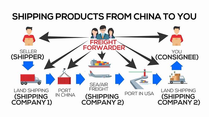 freight-forwarders