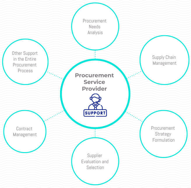 key roles of procurement service provider (PSP)