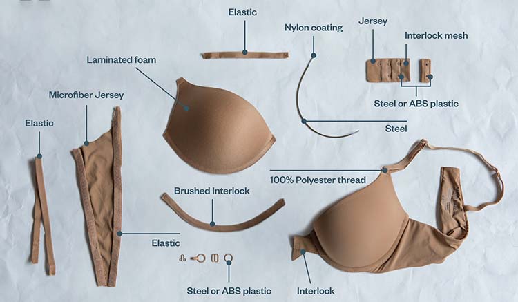 Parts of bra
