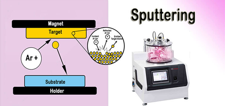 Sputtering Process