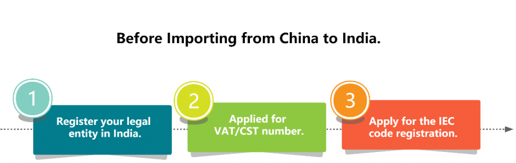 Before import from China to India (1)