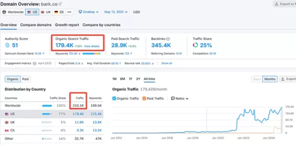 Barkbox website info