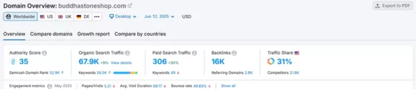 Buddha Stones website traffic