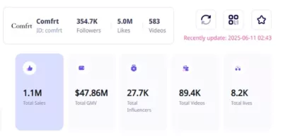 Comfrt TikTok shop sales info