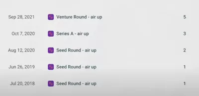 Four rounds of investment of Air up