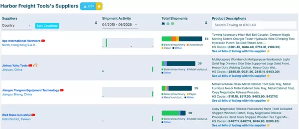 Harbor Freight Tool's suppliers
