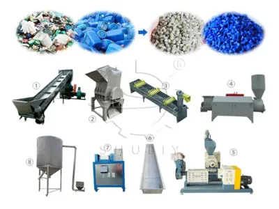 Industrial-Scale Pelletizing Production Line