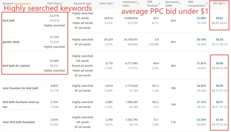 Key words for copper disk ads