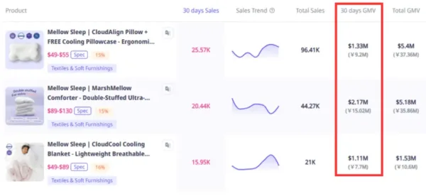 Mellow Sleep TikTok shop sales data