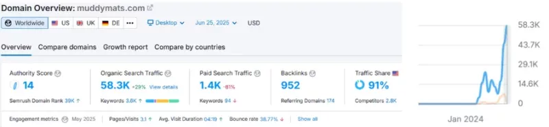 muddy mat website info