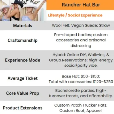 Rancher Hat Bar business model