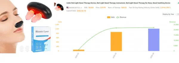 red light therapy device for nose's sales data