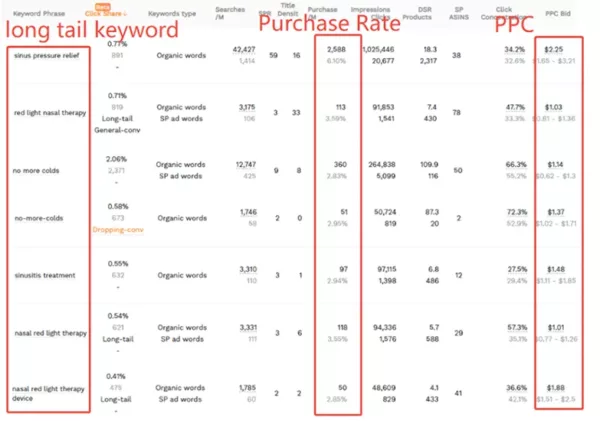red light therapy device's PPC data