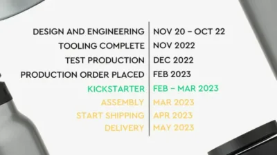 Ringo Kickstarter timeline