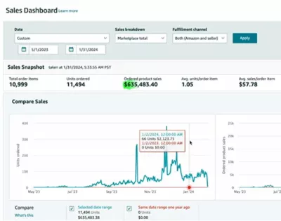 Sales board after the third stock up