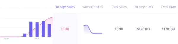 sales trend of the mug