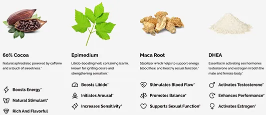 Tabs chocolate ingredients