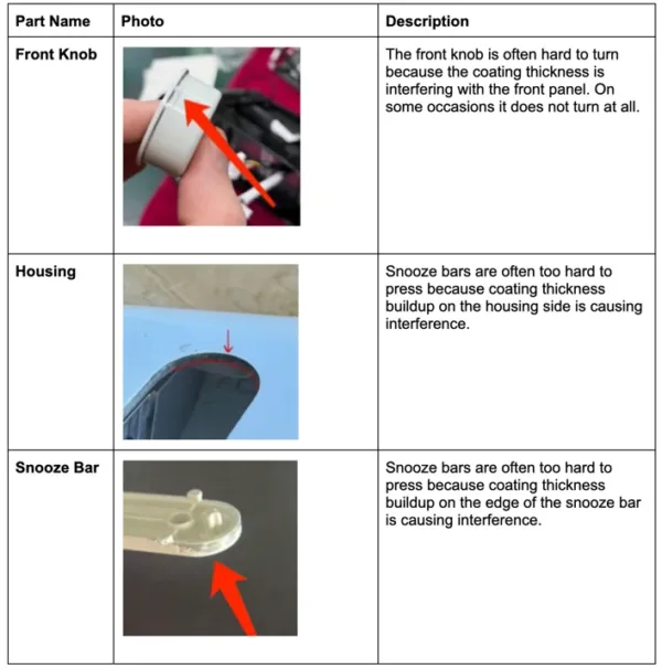 the product problems during Nanu's first small-batch