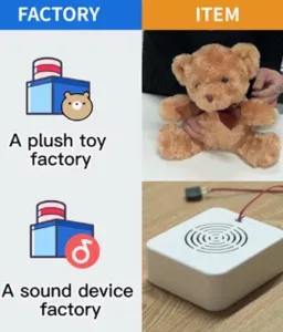 Two factories divide up the production of sounding plush toys