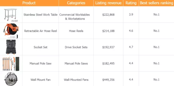 Vevor's No.1 products on Amazon